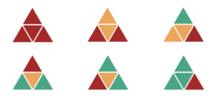 6 przykładowych wyników Model Prosci Change Triangle